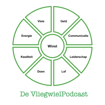 De VliegwielPodcast